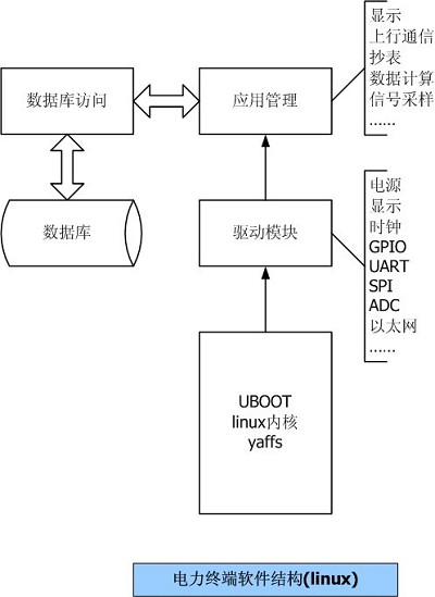 電力終端軟件結(jié)構(gòu).png