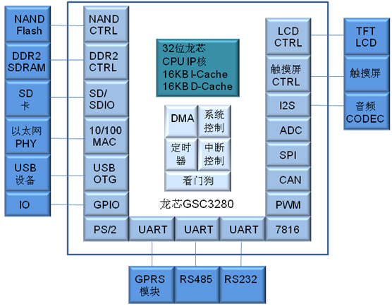 GSC3280工控HMI.png