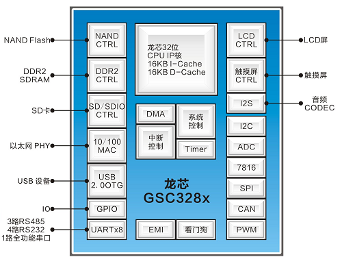 3280框架結(jié)構(gòu)圖.png