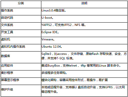 軟件設(shè)計(jì)資源.png