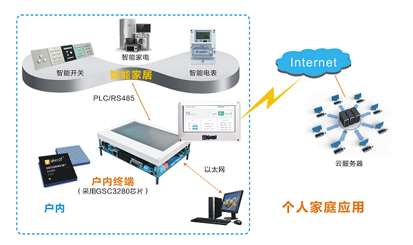 個人家庭應用.png