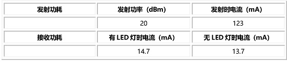 lora產(chǎn)品介紹-文字 ok-544.jpg