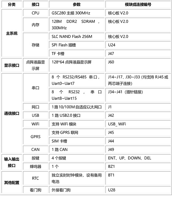 多串口硬件規(guī)格 拷貝.jpg